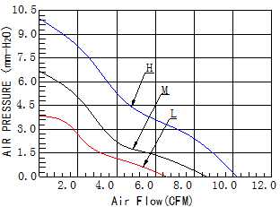 投影仪B体育（中国）